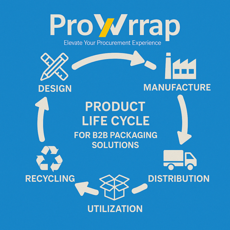 Purewrap Manufacturing Prowrrap - Premier Packaging and B2B Solutions for Enterprises